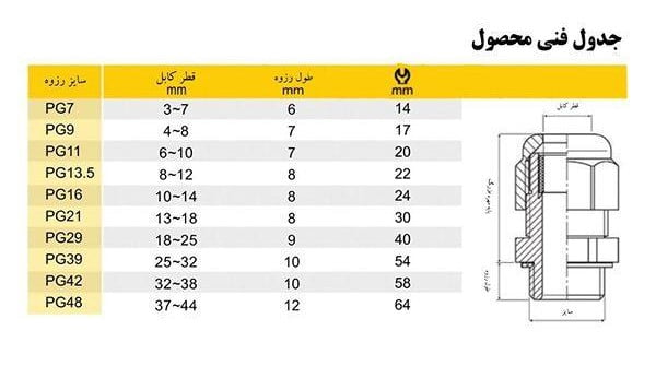 جدول مشخصات کامل فنی گلند پلاستیکی بازار و صنعت