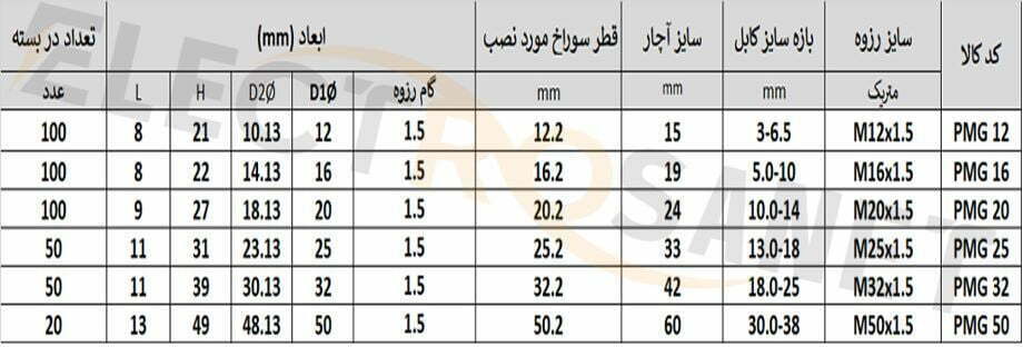 جدول گلند پلاستیکی متریک میلی متر M20